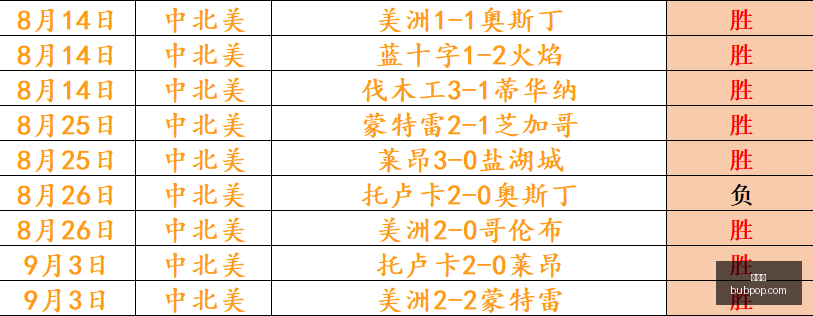 数据分析,威超交锋历,史与现状深,金年会,年度盛会,活动策划,企业年会,活动管理,年会创意,公司庆典,金年会策划,年会活动,年会节目,年会设计,金年会活动